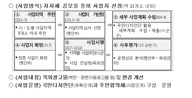 지자체 공모를 통해 간판 개선 사업지를 선정한다. (출처=행정안전부)