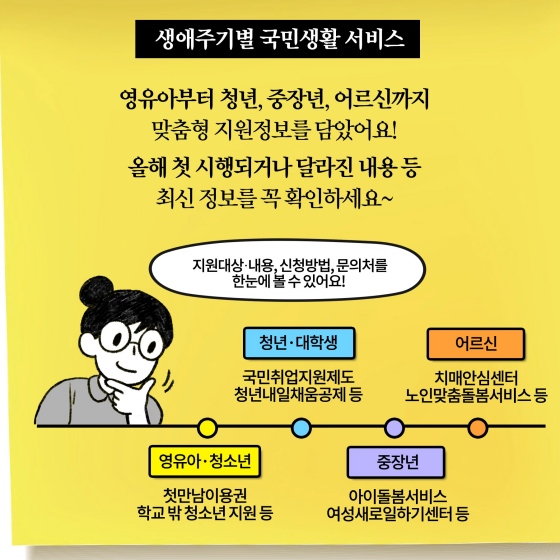 [딱풀이] 내 삶에 힘이 되는 ‘희망사다리 2022’