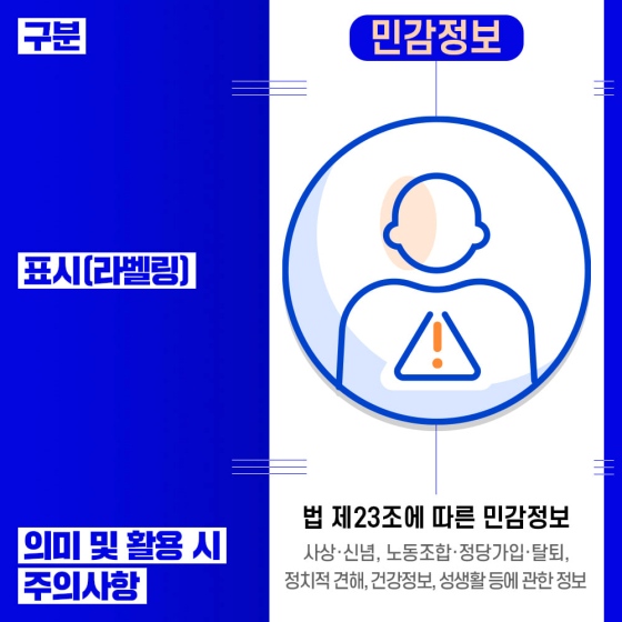 개인정보의 유형 기호 및 활용방법 알아보기