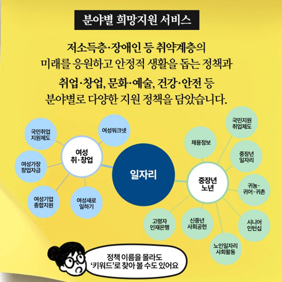 [딱풀이] 내 삶에 힘이 되는 ‘희망사다리 2022’