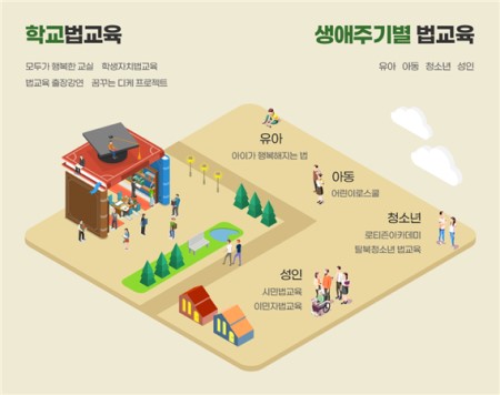 이로운법(법사랑사이버랜드) 누리집 화면 캡처