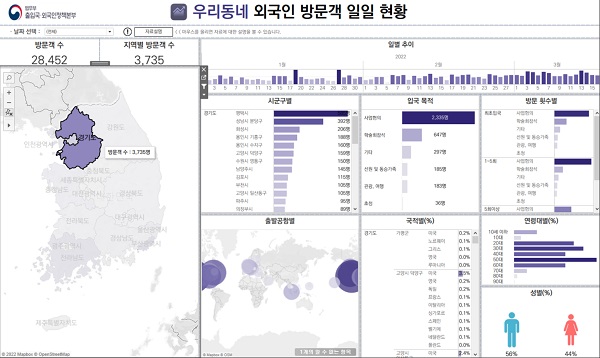 우리동네 외국인 방문객 일일 현황 시각화 화면.
