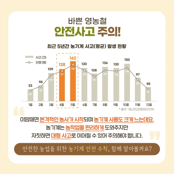 농기계 안전사고 예방 캠페인