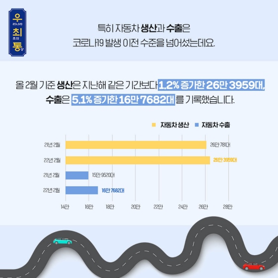 우리나라 최초의 수출 자동차는 무엇일까요?