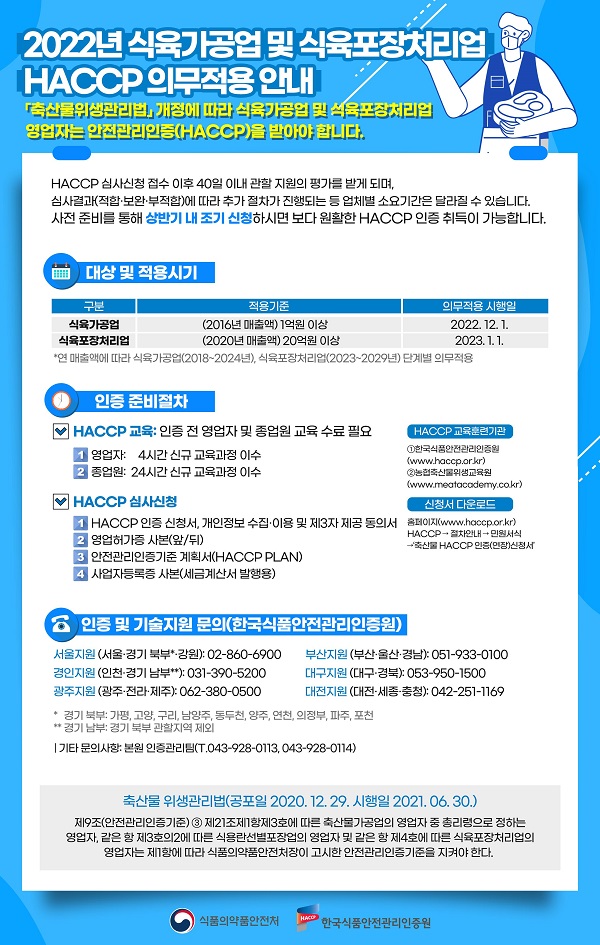 축산물 해썹 의무적용 안내문