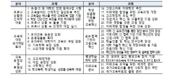 교육 분야 5년 성과자료집 구성.