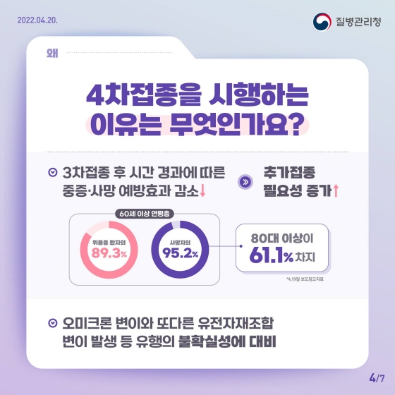 육하원칙으로 쉽게 알아보는 60세 이상 4차 접종