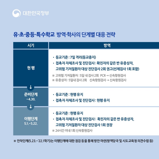 오미크론 이후, ‘학교 일상 회복’ 추진방안 안내