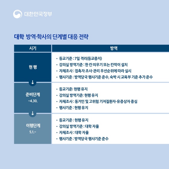 오미크론 이후, ‘학교 일상 회복’ 추진방안 안내