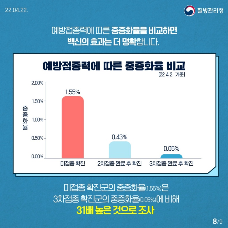 돌파감염이 많다고 느껴지는 이유는?