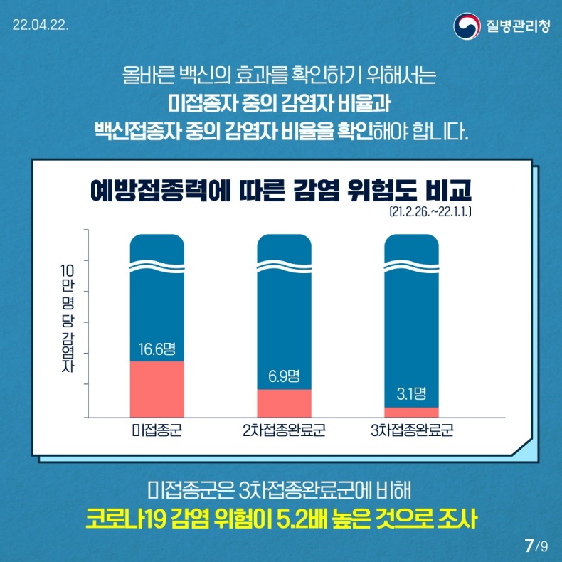 돌파감염이 많다고 느껴지는 이유는?