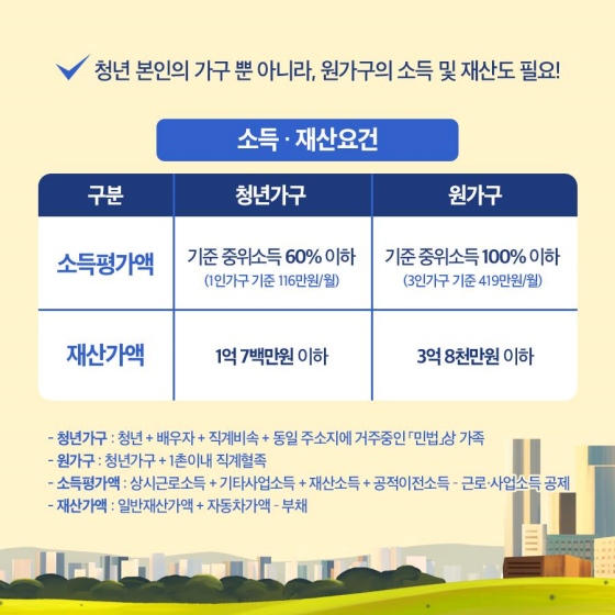 청년 월세 지원, 나도 신청할 수 있을까?