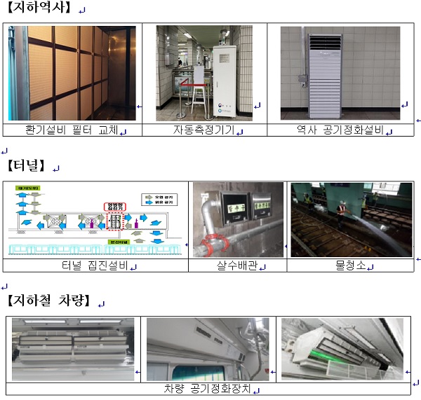 지하역사 공기질 개선사업 주요 지원내용