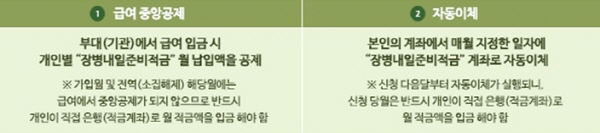 장병내일준비적금 납입방법 설명(출처=국방부)