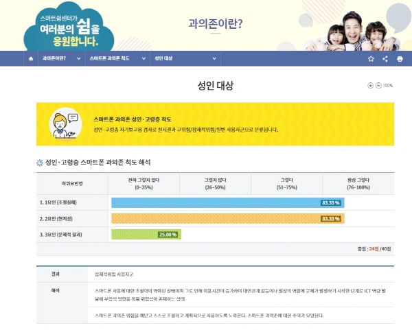 스마트폰 과의존 척도 검사 결과 화면(출처=스마트쉼센터)