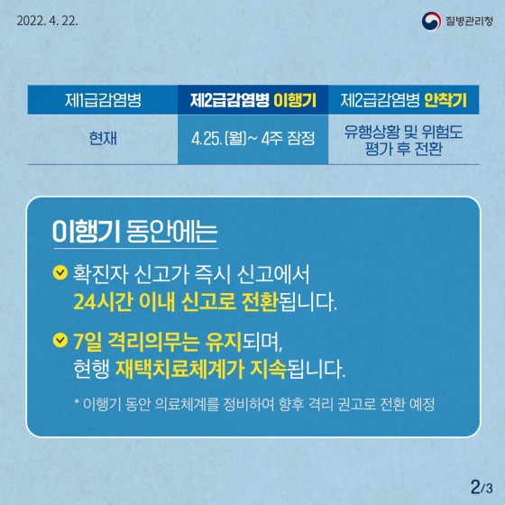 오늘부터 코로나19 감염병 등급 조정 이행기가 시작됩니다.