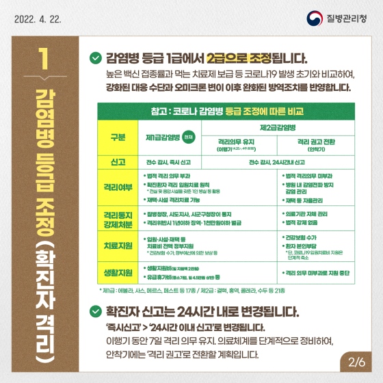 포스트 오미크론 일반 의료체계로의 단계적 전환 추진