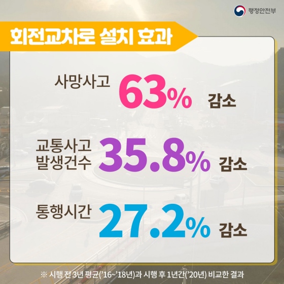 안전한 운전을 위한 꿀 팁! 회전 교차로에서 안전 운전 하세요.