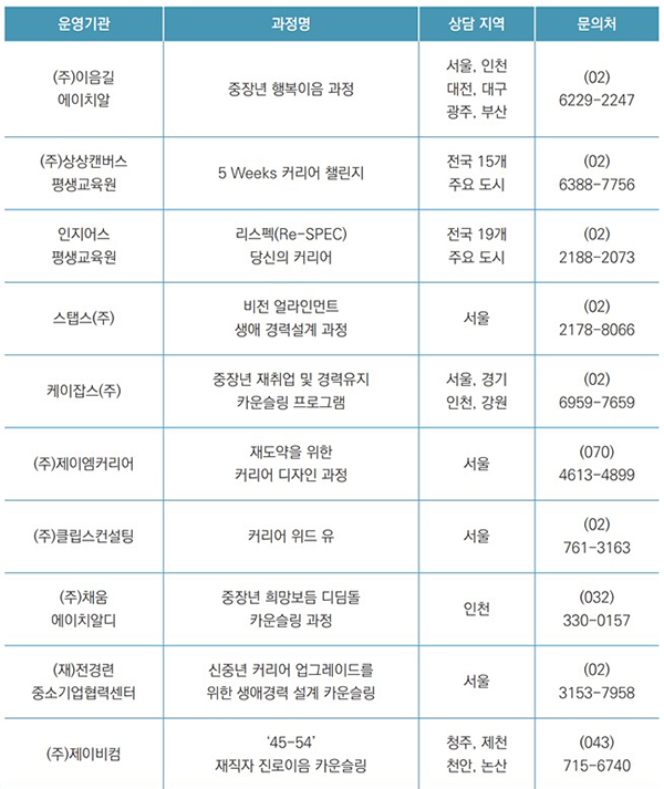 중장년 새출발 카운슬링 상담 과정. (자세한 내용은 본문에 설명 있음)