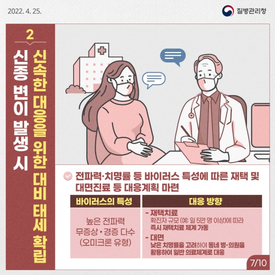 포스트 오미크론 신종 변이와 겨울철 재유행 대비책