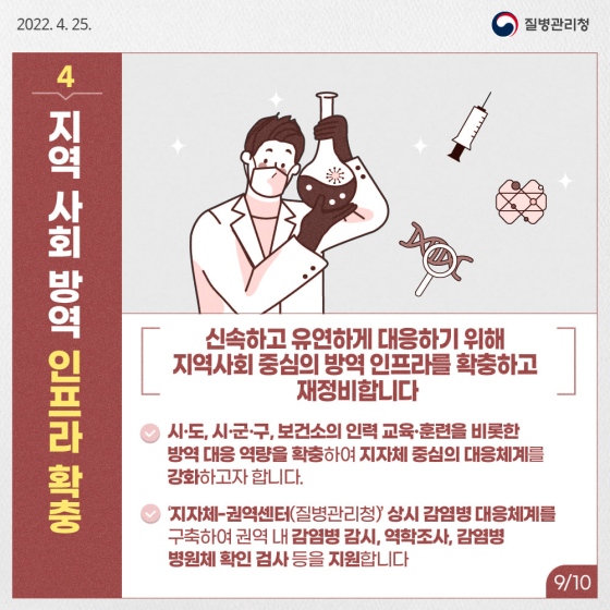 포스트 오미크론 신종 변이와 겨울철 재유행 대비책