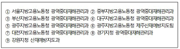 중대재해처벌법 수사 관할 관서