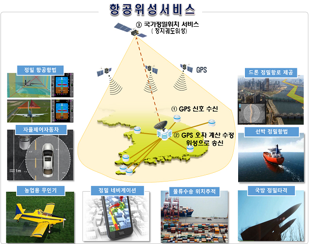 한국형 항공위성서비스(KASS) 개념도.
