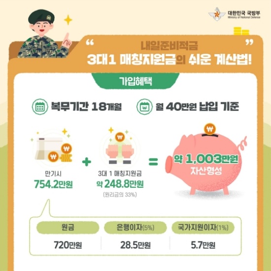 3대1 매칭지원 정책 설명.(출처=국방부)