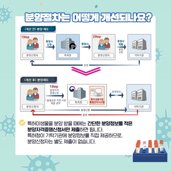 미생물 특허신청, 절치가 쉽고 편리하게 바뀝니다