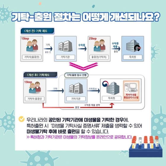 미생물 특허신청, 절치가 쉽고 편리하게 바뀝니다