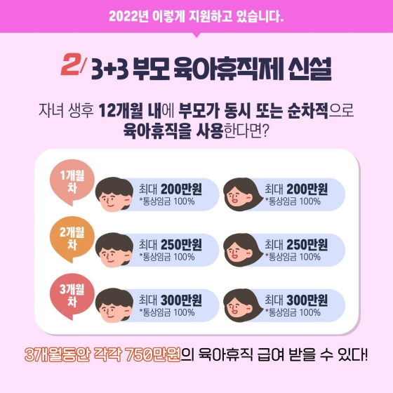 2022년 육아휴직, 이렇게 지원합니다!