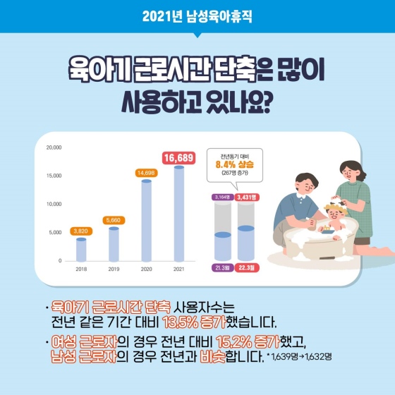 2022년 육아휴직, 이렇게 지원합니다!