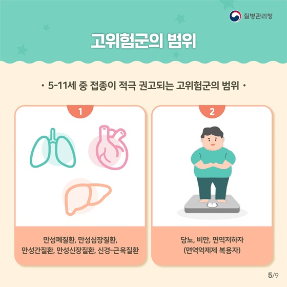 고위험군 소아 코로나19 예방접종이 필요한 이유