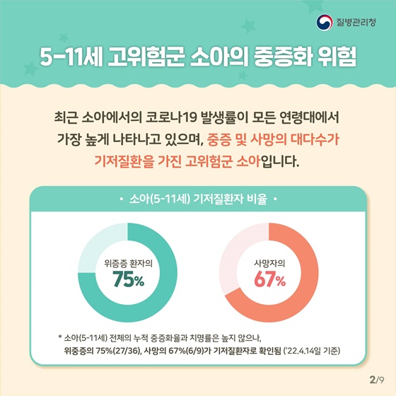 고위험군 소아 코로나19 예방접종이 필요한 이유