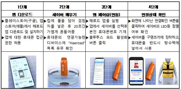 해로드 세이버 사용법.