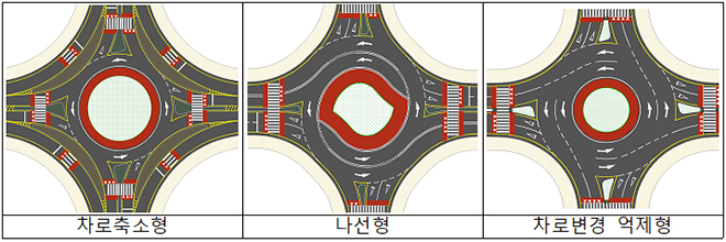 2차로형 회전교차로 개선지침 모델.