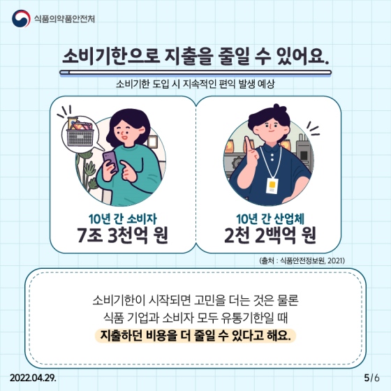 ‘소비기한 표시제’가 23년 1월 1일부터 시행됩니다!