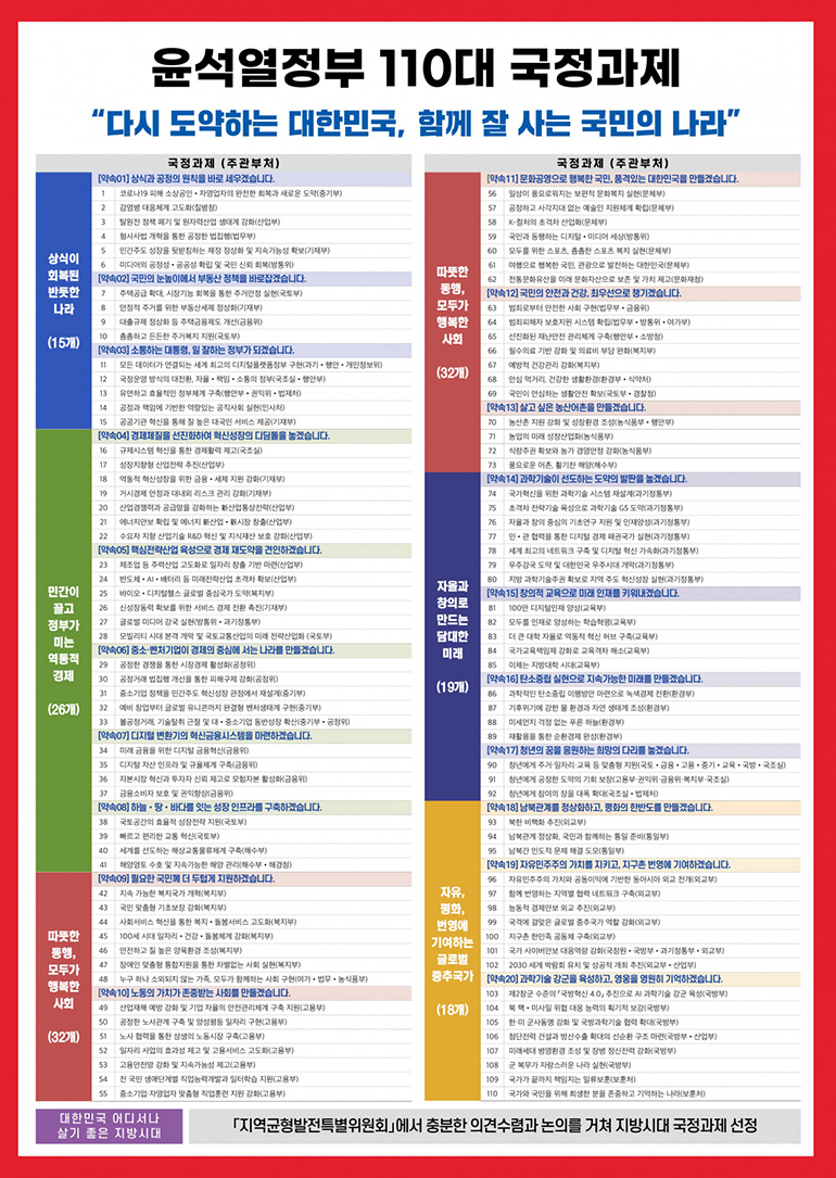 [표] 윤석열정부 국정비전·목표 및 110대 국정과제 하단내용 참조