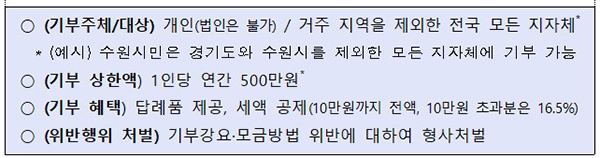 고향사랑 기부금에 관한 법률 주요 내용. (자세한 내용은 본문에 설명 있음)