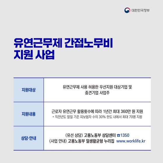 코로나19 재확산 방지 위해 재택근무 활성화 지원합니다