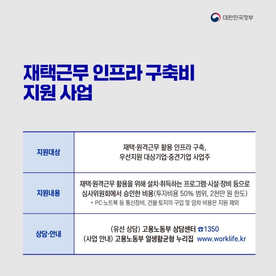 코로나19 재확산 방지 위해 재택근무 활성화 지원합니다