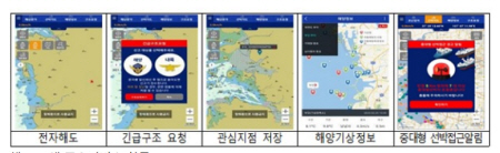 해로드 애플리케이션 주요 서비스 항목 (출처=해양수산부)