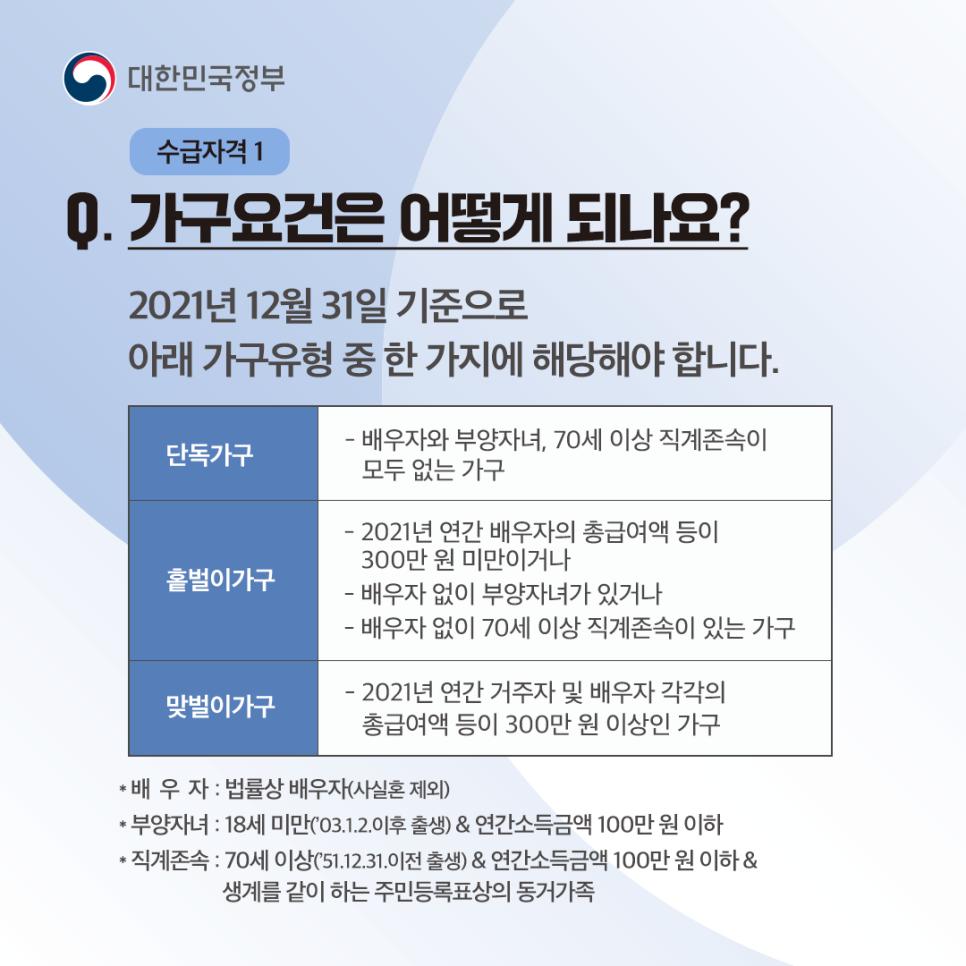 근로·자녀장려금에 대한 궁금증 알려드려요