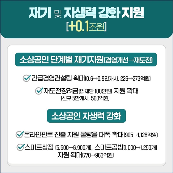 소상공인에 대한 온전한 손실보상 추진