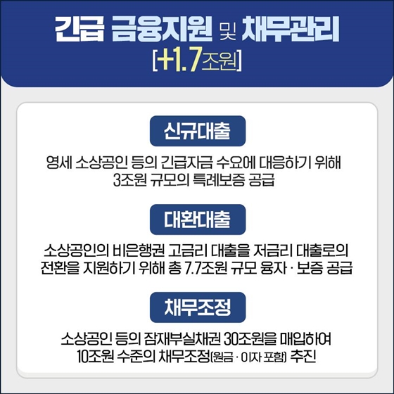 소상공인에 대한 온전한 손실보상 추진