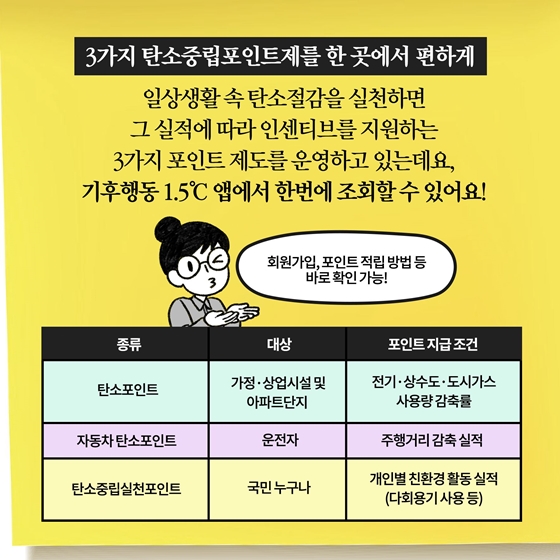 [딱풀이] 탄소중립포인트 제도를 모아놓은 통합플랫폼 기후행동 1.5℃