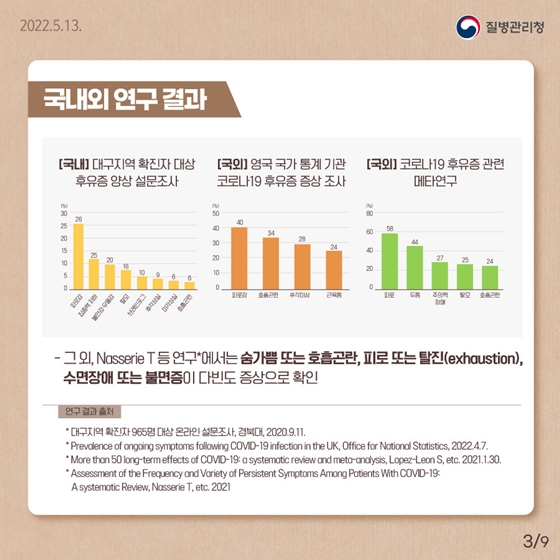 안전하고 건강한 일상, 코로나19 후유증 바로알기 Q&A