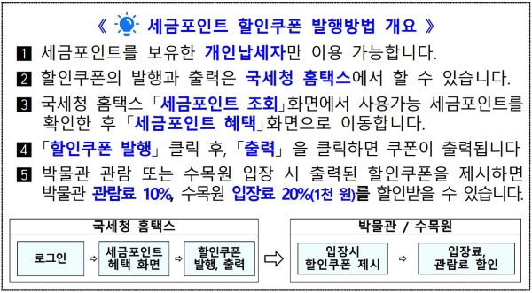 세금포인트 할인쿠폰 발행방법 등