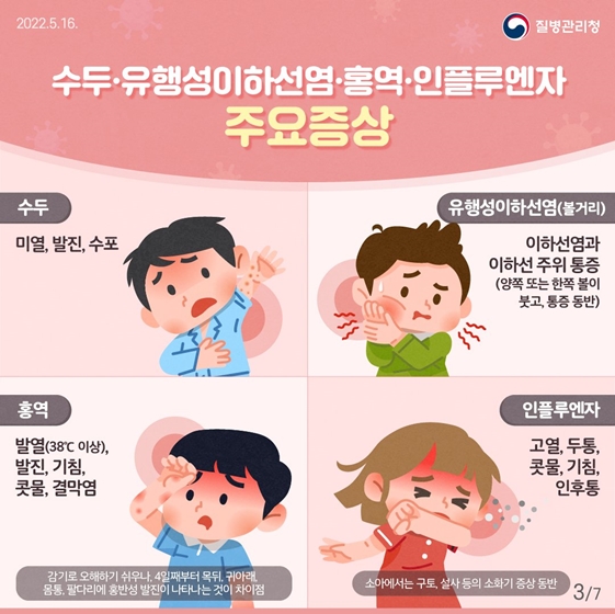 주의가 필요한 호흡기 감염병의 예방수칙을 소개합니다.