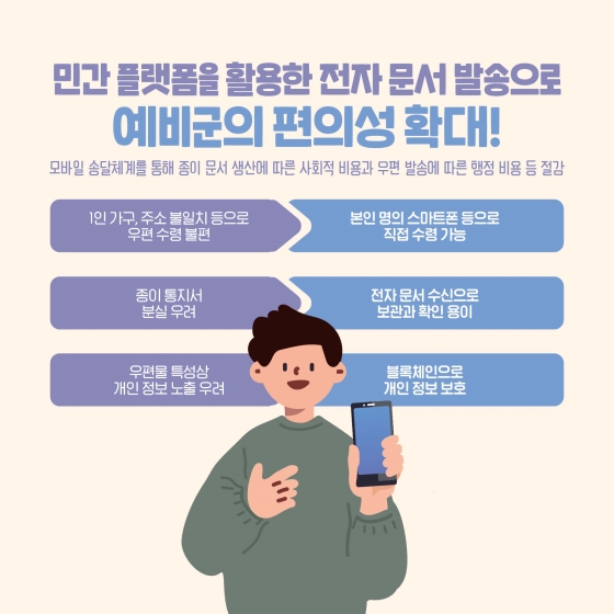 예비군 교육훈련 소집 통지서, 모바일 송달 서비스 시작